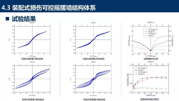 装配式混凝土结构新体系详细盘点_69张PPT_68