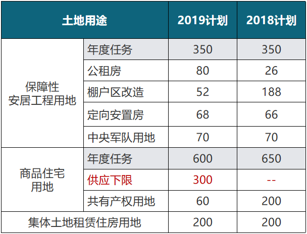 2019年北京房地产市场年报_2