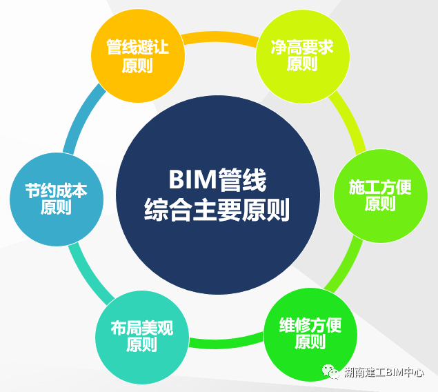 浅谈关于BIM技术的管线综合_5