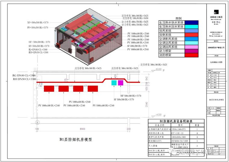 浅谈关于BIM技术的管线综合_4