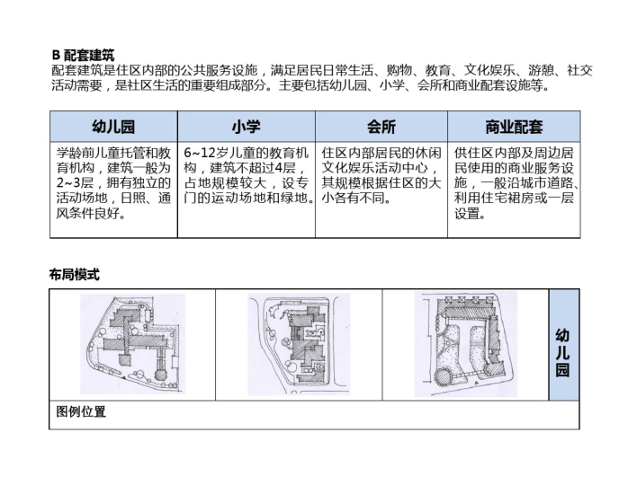 城市规划快题设计课件_PDF85页-配套建筑