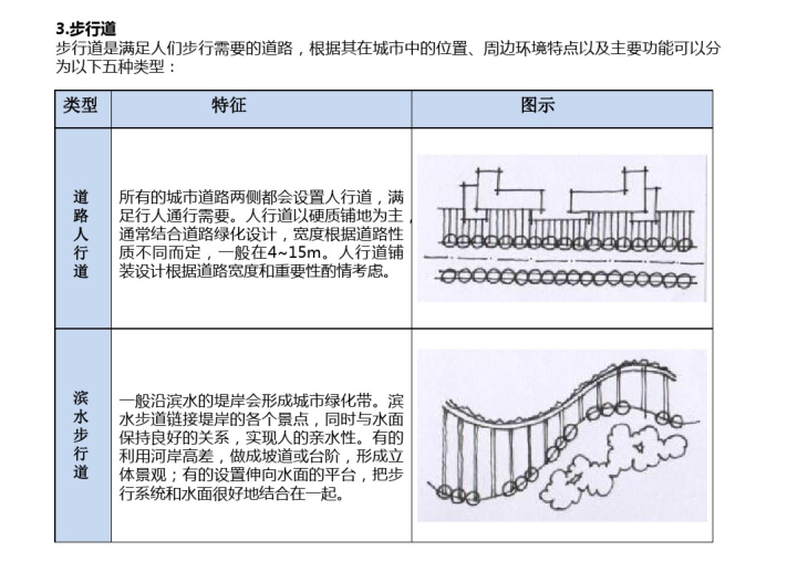 城市规划快题设计课件_PDF85页-步行道