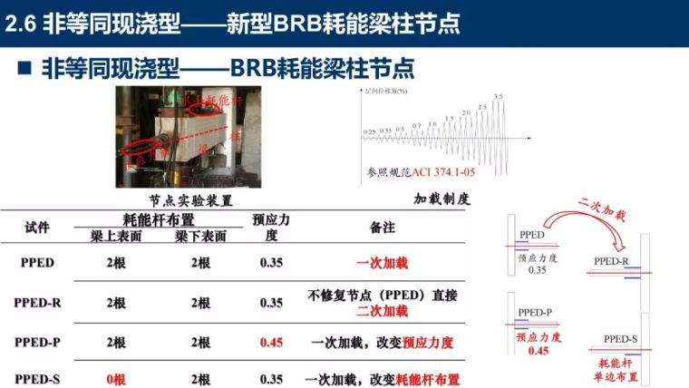 装配式混凝土结构新体系详细盘点_69张PPT_34