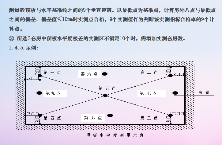 顶板水平度测量示意