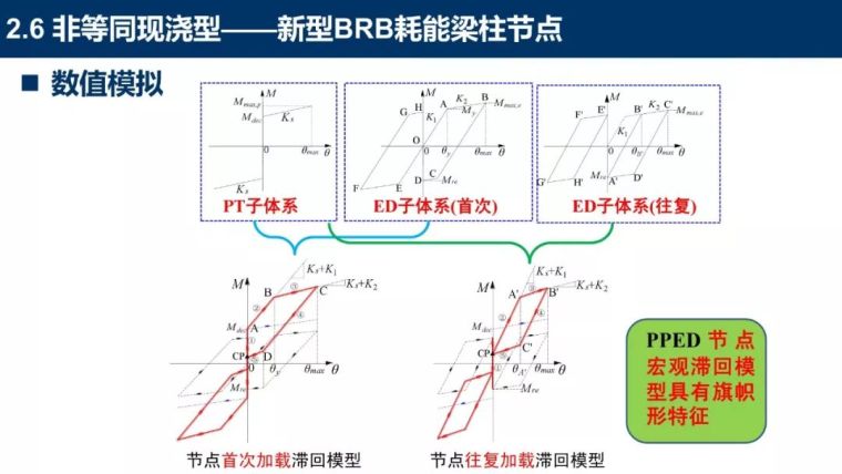 装配式混凝土结构新体系详细盘点_69张PPT_37