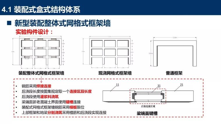 装配式混凝土结构新体系详细盘点_69张PPT_46