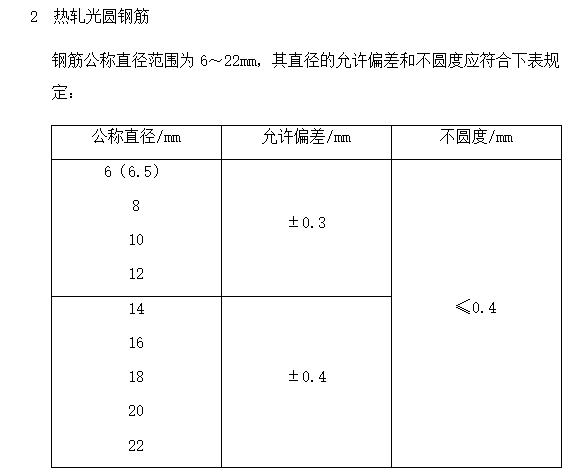 工程质量实测实量检查实施细则（76页）-热轧光圆钢筋