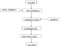 超大混凝土钻孔灌注桩的施工工法