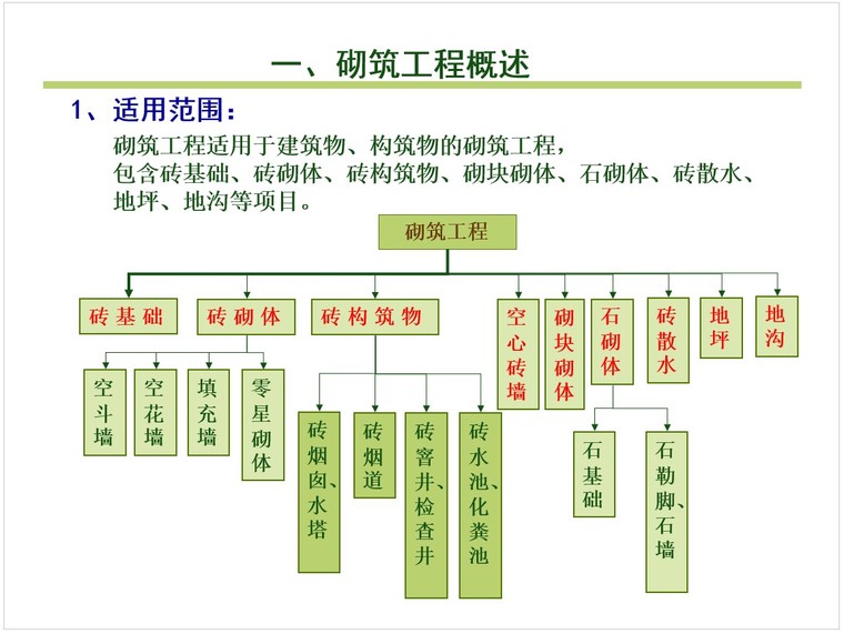 船闸工程单位工程划分资料下载-砌筑工程工程量计算方法及计算实例