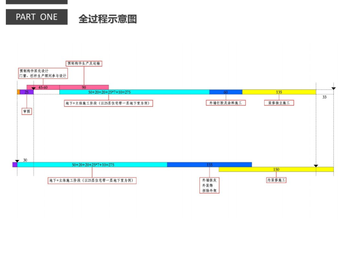 装配式建筑设计中建筑专业的关注要点_PDF-全过程示意图