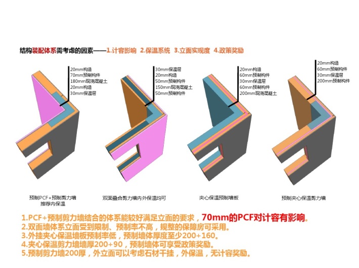 装配式建筑设计中建筑专业的关注要点_PDF-结构装配体系需考虑的因素