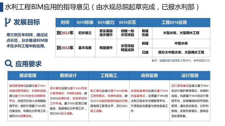 BIM技术在水利行业的应用及发展_8