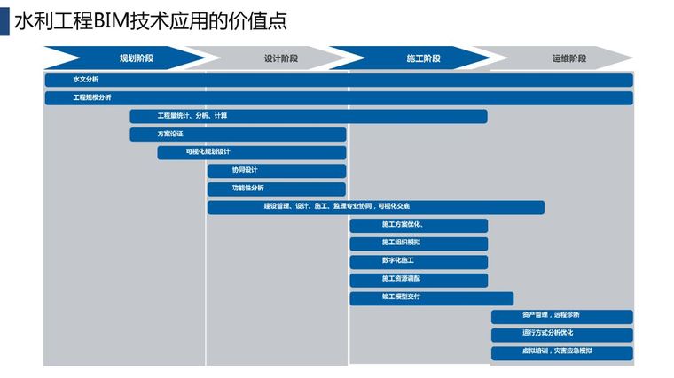 BIM技术在水利行业的应用及发展_9