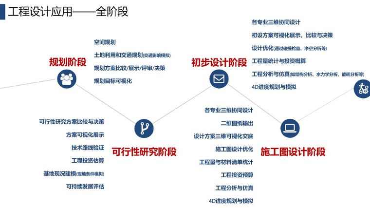 BIM技术在水利行业的应用及发展_14