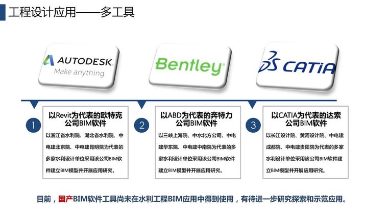 BIM技术在水利行业的应用及发展_16