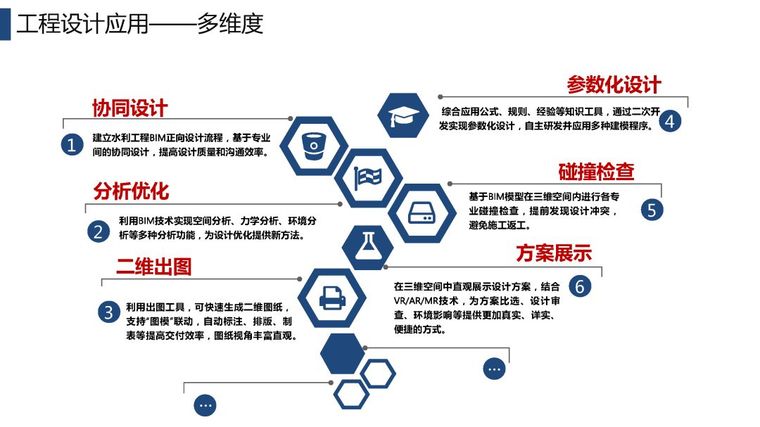 BIM技术在水利行业的应用及发展_15