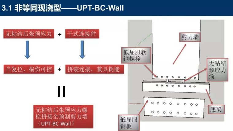 装配式混凝土结构新体系详细盘点_69张PPT_39