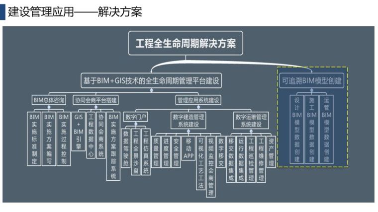 BIM技术在水利行业的应用及发展_19