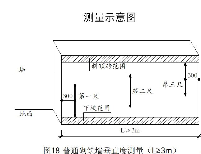 普通砌筑墙垂直度测量