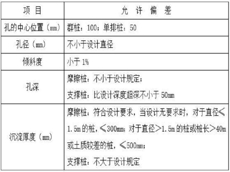 旋挖灌注桩作业资料下载-旋挖钻机成孔灌注桩施工工法