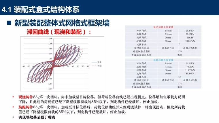 装配式混凝土结构新体系详细盘点_69张PPT_48