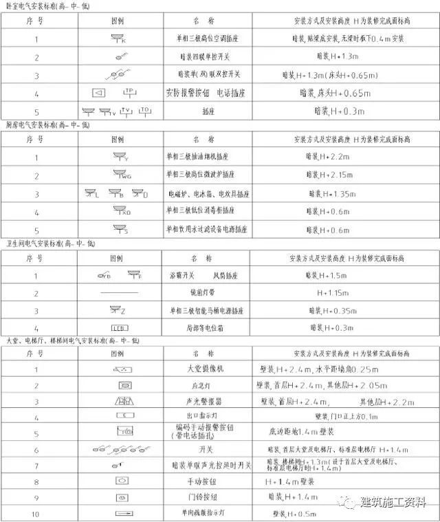 39套工程实测实量控制/讲义及相关资料_24