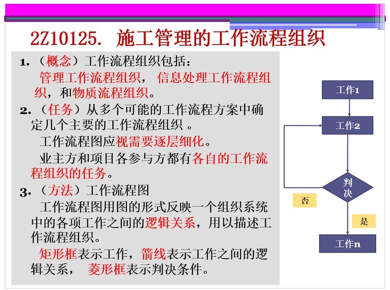 二级建造师施工管理培训讲义-6、施工管理的工作流程组织