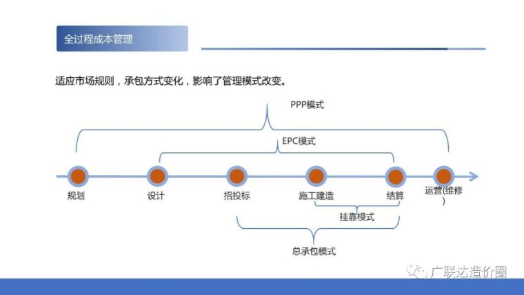 2020年，造价证书和职业发展哪个重要？_2