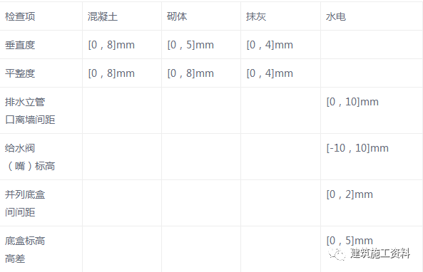 39套工程实测实量控制/讲义及相关资料_7