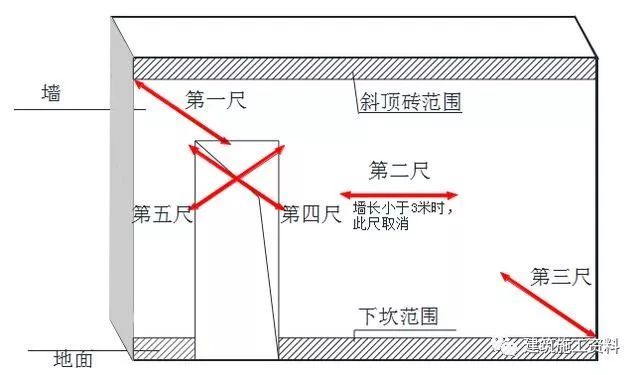 39套工程实测实量控制/讲义及相关资料_8