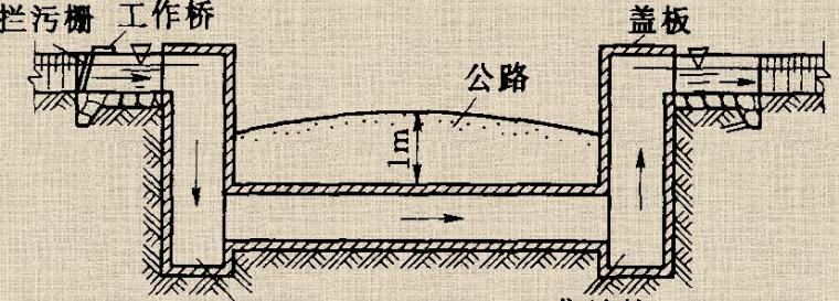 倒虹吸及涵洞施工工法（ppt，26页）-竖井式倒虹吸管布置图