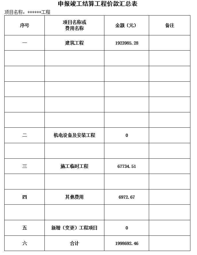 防洪度汛防洪堤资料下载-防洪堤加固建设工程竣工结算书(doc格式)