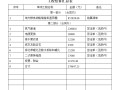 地方粮食战略储备库钢结构安装工程结算书