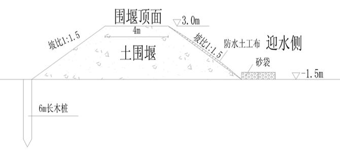 拦水堰图解图片