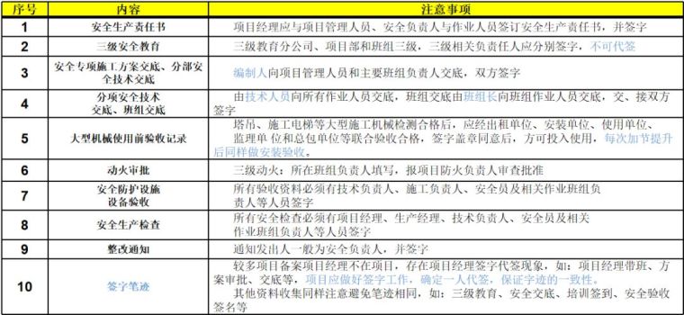 施工现场安全管理资料编制要点_12