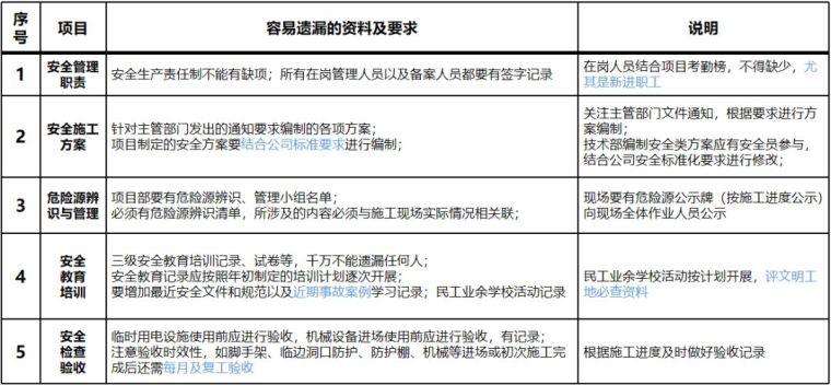 施工现场安全管理资料编制要点_9