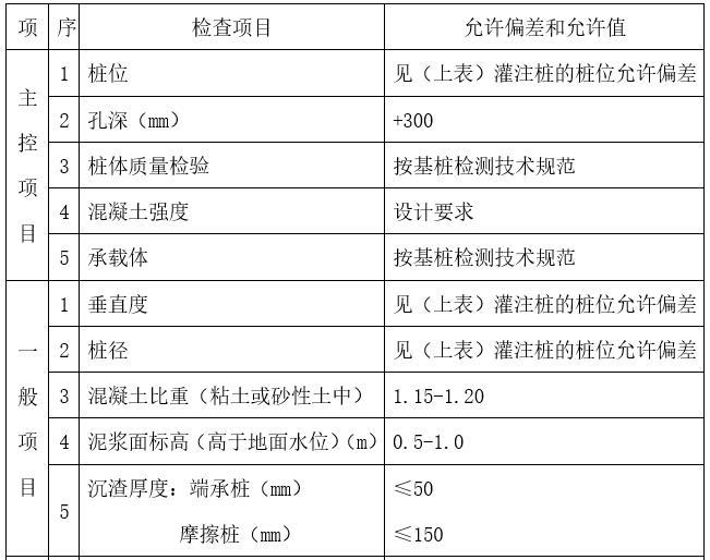 旋挖桩基础施工方案（Word，26页）-混凝土灌注桩质量标准