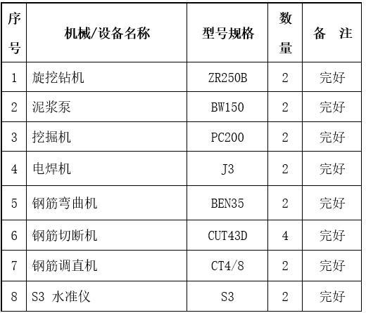 旋挖桩基础施工方案（Word，26页）-主要机具准备