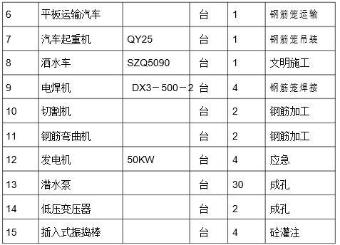 桩基础施工与土方开挖专项施工方案-机械设备