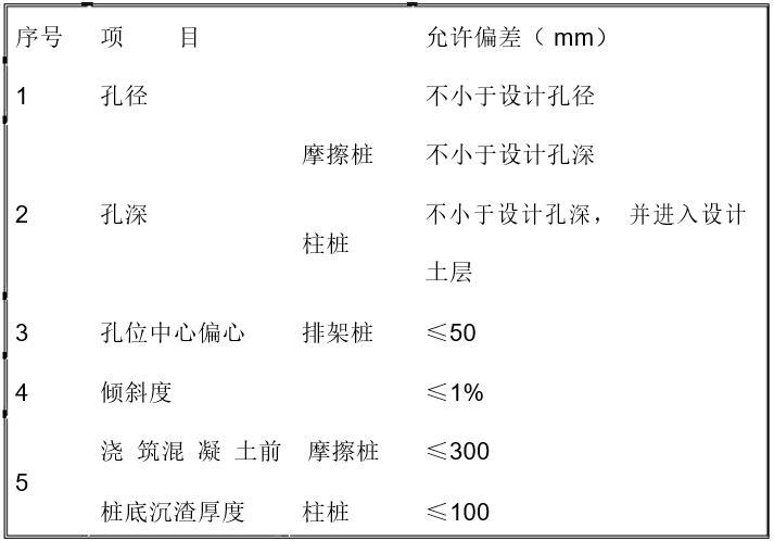 桩基础施工与土方开挖专项施工方案-钻孔桩钻孔允许偏差