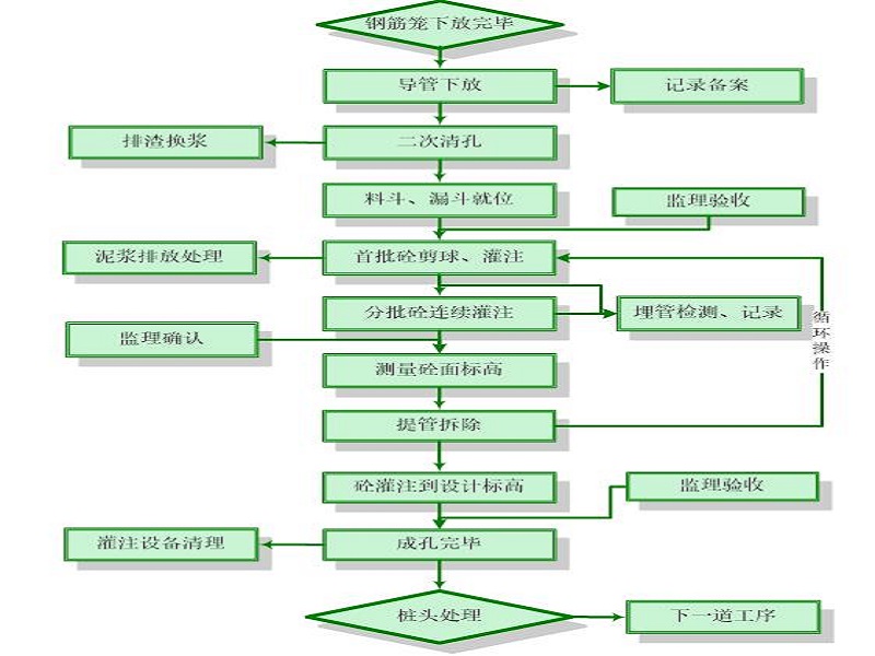 灰土桩施工工艺过程图片