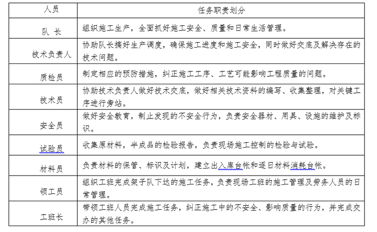 高速铁路安全施工方案资料下载-高速铁路桥上栏杆预制及安装施工方案