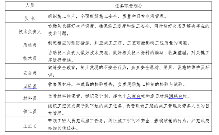 高速铁路安全施工方案资料下载-高速铁路桥上栏杆预制及安装施工方案