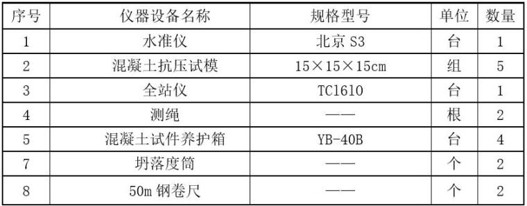 旋挖式钻孔灌注桩专项施工方案（Word）-测量质检仪器