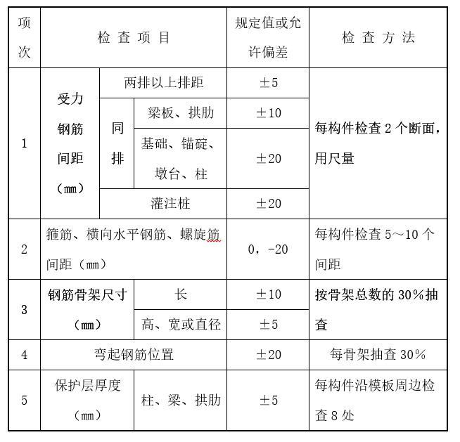 改桥工程之双柱式圆柱墩施工安全专项方案-钢筋安装检查项目