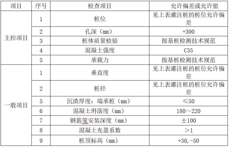 旋挖式钻孔灌注桩专项施工方案（Word）-质量要求