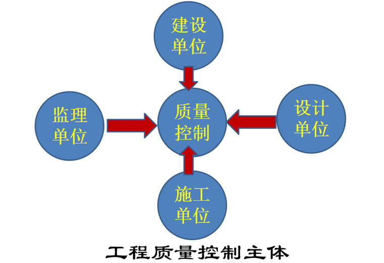 通信铁塔基础施工质量质量控制