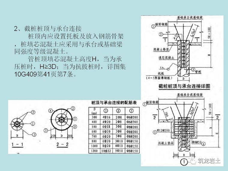 管桩筏板基础施工工艺，看看有什么不同？_17