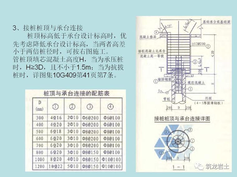 管桩筏板基础施工工艺，看看有什么不同？_18