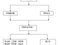 桥梁跨路、交叉作业施工安全专项方案